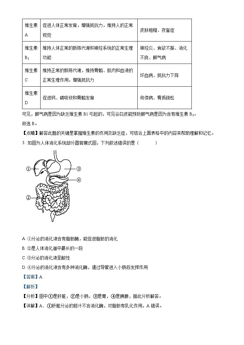 山东省德州市齐河县2023-2024学年七年级下学期期末生物学试题（原卷版+解析版）02