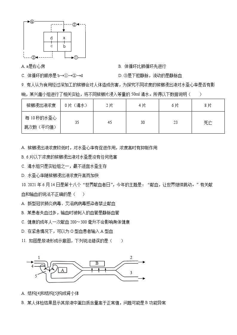 山东省菏泽市曹县2023-2024学年七年级下学期期末生物学试题（原卷版）第3页