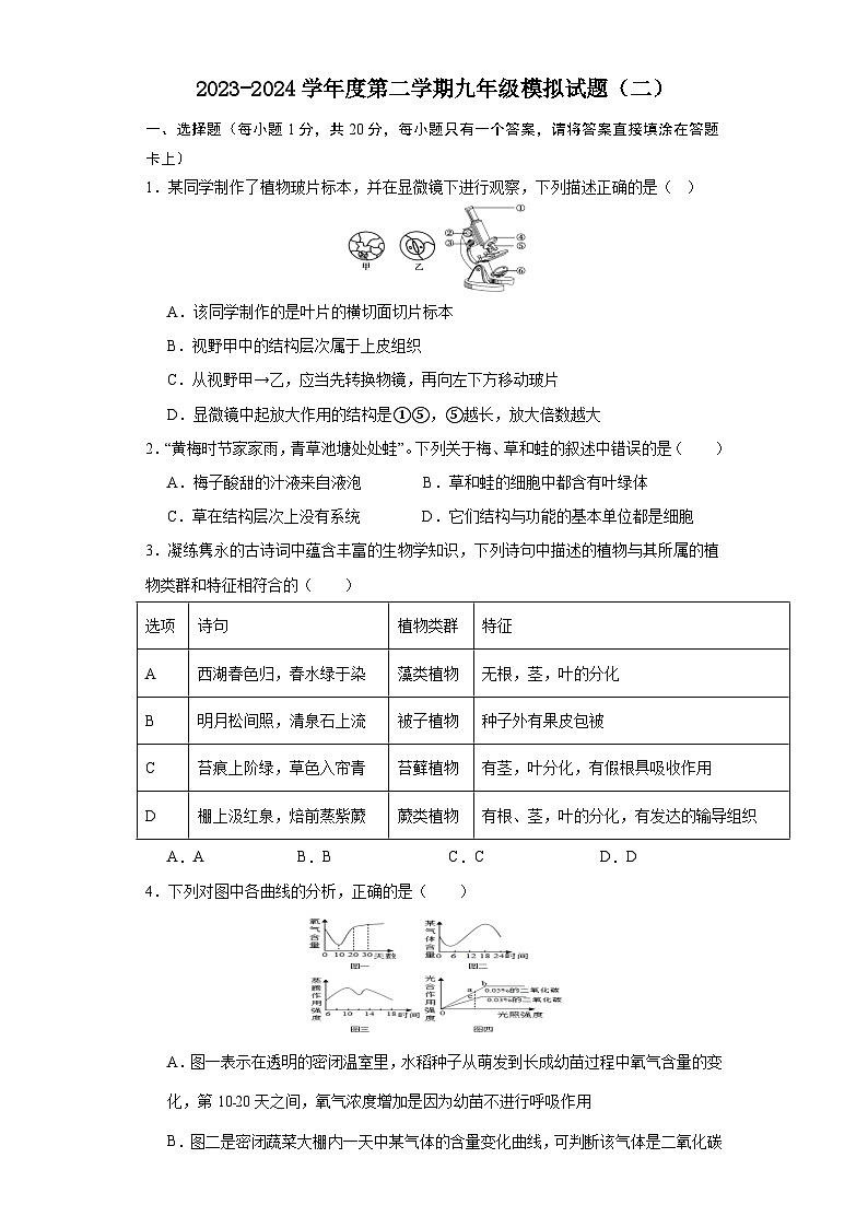 2024年山东省菏泽市巨野县中考二模生物试题01
