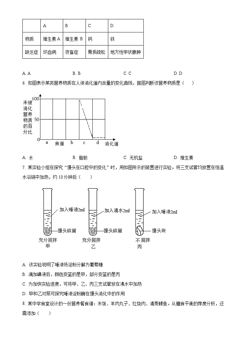 山东省临沂市费县2023-2024学年七年级下学期期末生物学试题（原卷版）第2页