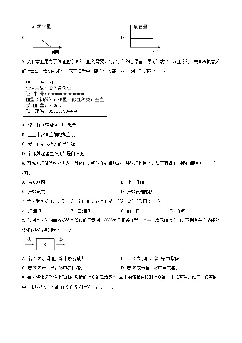 河北省廊坊市广阳区2023-2024学年七年级下学期期末生物学试题（原卷版+解析版）02