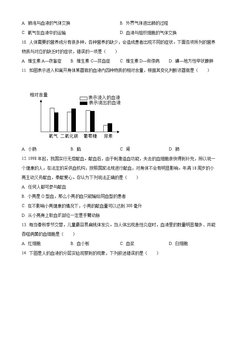 河北省承德市平泉市2023-2024学年七年级下学期期末生物学试题（原卷版+解析版）03