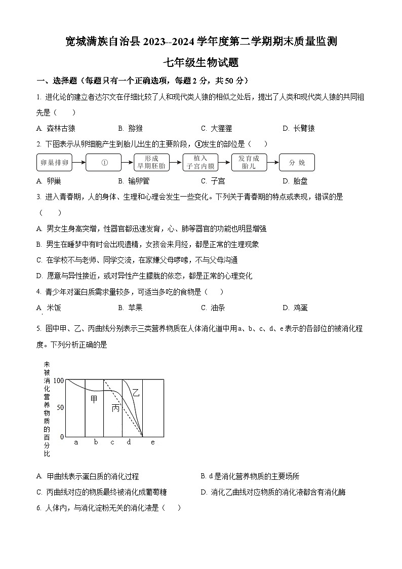 河北省承德市宽城满族自治县2023-2024学年七年级下学期期末生物学试题（原卷版+解析版）01