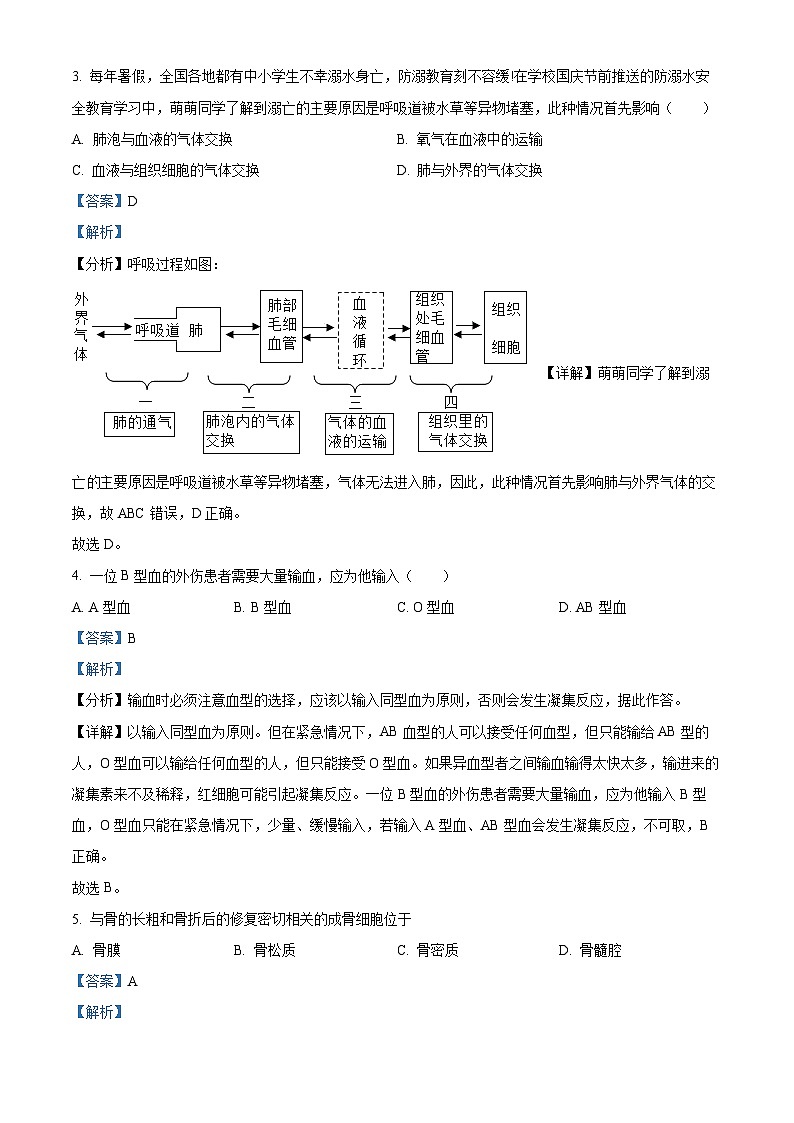 辽宁省朝阳市北票市2023-2024学年七年级下学期期末生物试题（解析版）第2页