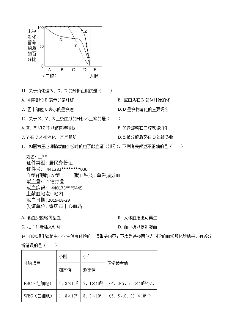广东省肇庆市高要区2023-2024学年七年级下学期期末生物学试题（原卷版+解析版）03