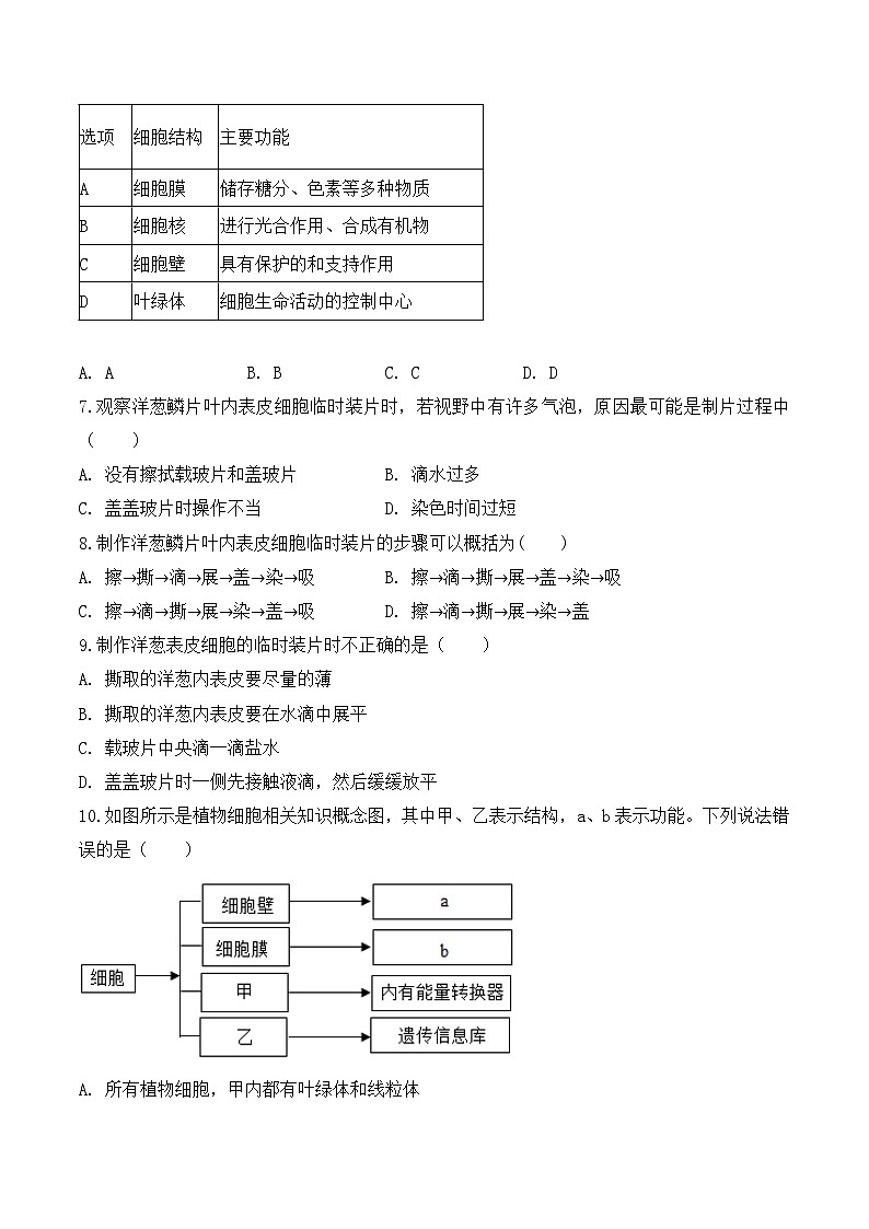 【核心素养】人教版生物七年级上册 1.2.2 植物细胞（教学课件+同步教案+同步练习）02
