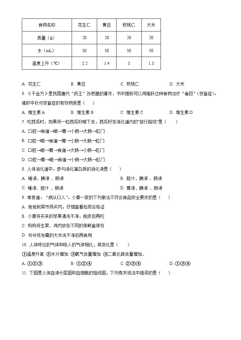 吉林省松原市乾安县2023-2024学年七年级下学期期末生物学试题（原卷版）第2页