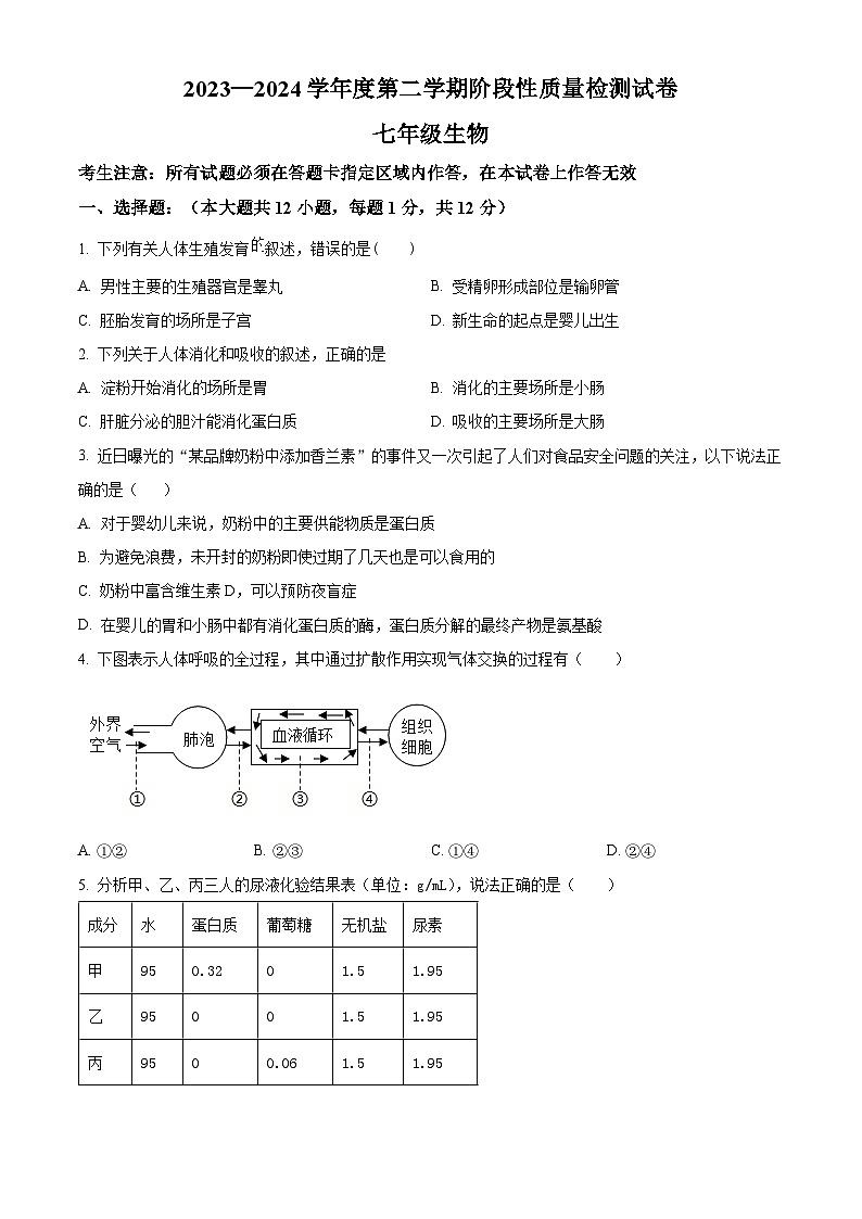 辽宁省大连市瓦房店市2023-2024学年七年级下学期期末生物学试题（原卷版）第1页