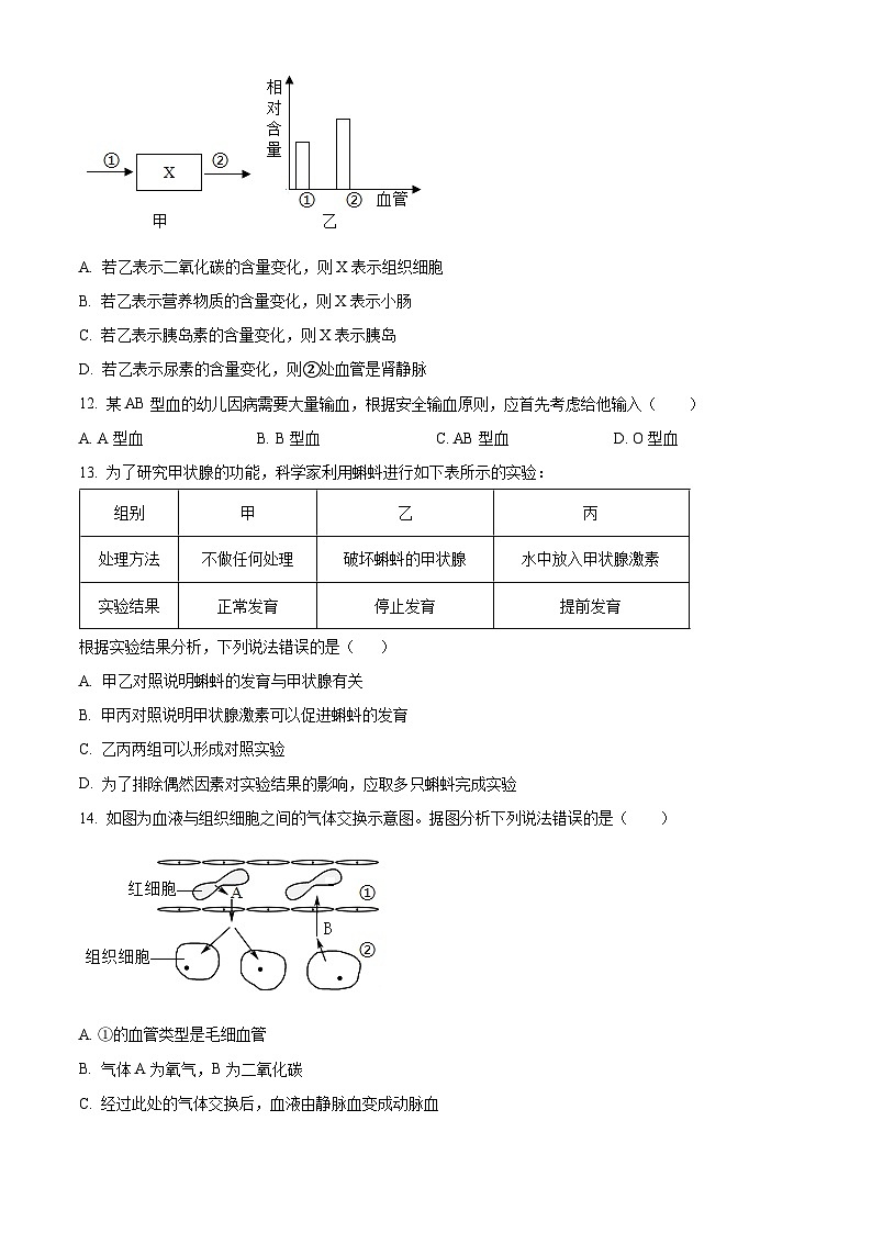 海南省省直辖县级行政单位澄迈县2023-2024学年七年级下学期期末生物学试题（原卷版）第3页