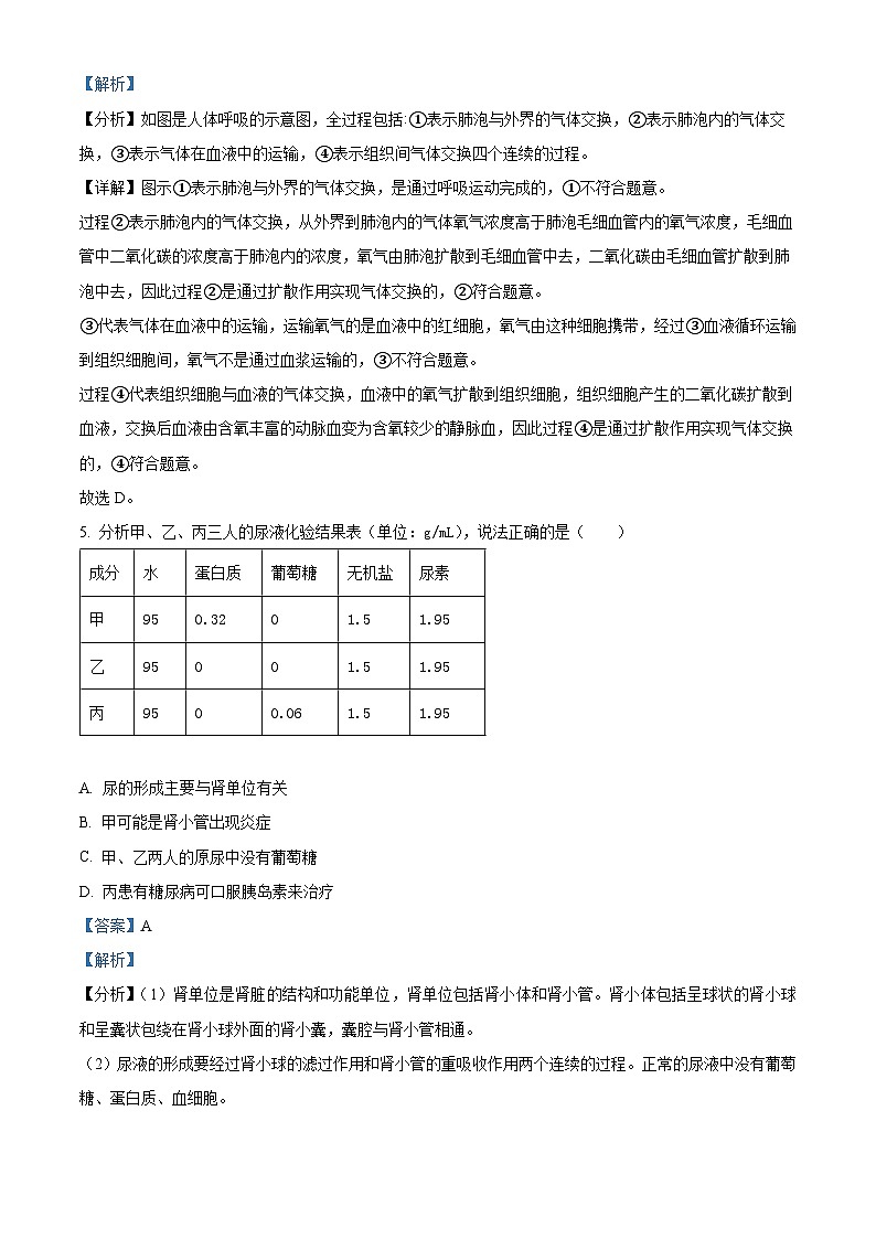 辽宁省大连市瓦房店市2023-2024学年七年级下学期期末生物学试题（解析版）第3页