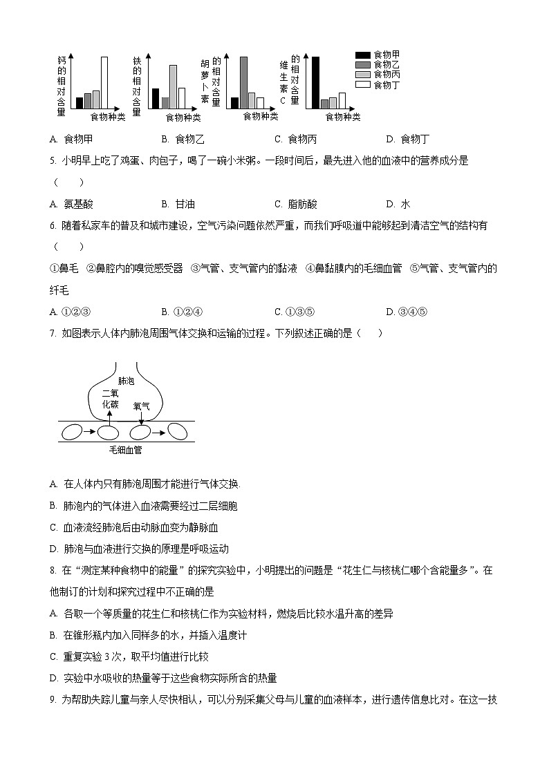 山东省滨州市邹平市2023-2024学年七年级下学期期末生物学试题（原卷版）第2页