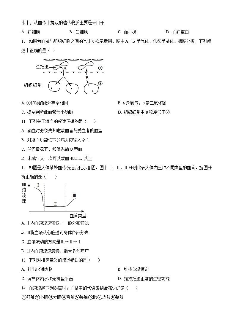 山东省滨州市邹平市2023-2024学年七年级下学期期末生物学试题（原卷版）第3页
