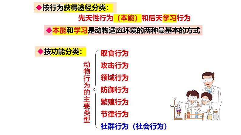 北师大版生物八上5.16.2《动物行为的主要类型》课件04