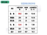 北师大版生物八上5.17.2 《我国的动物资源及保护》课件