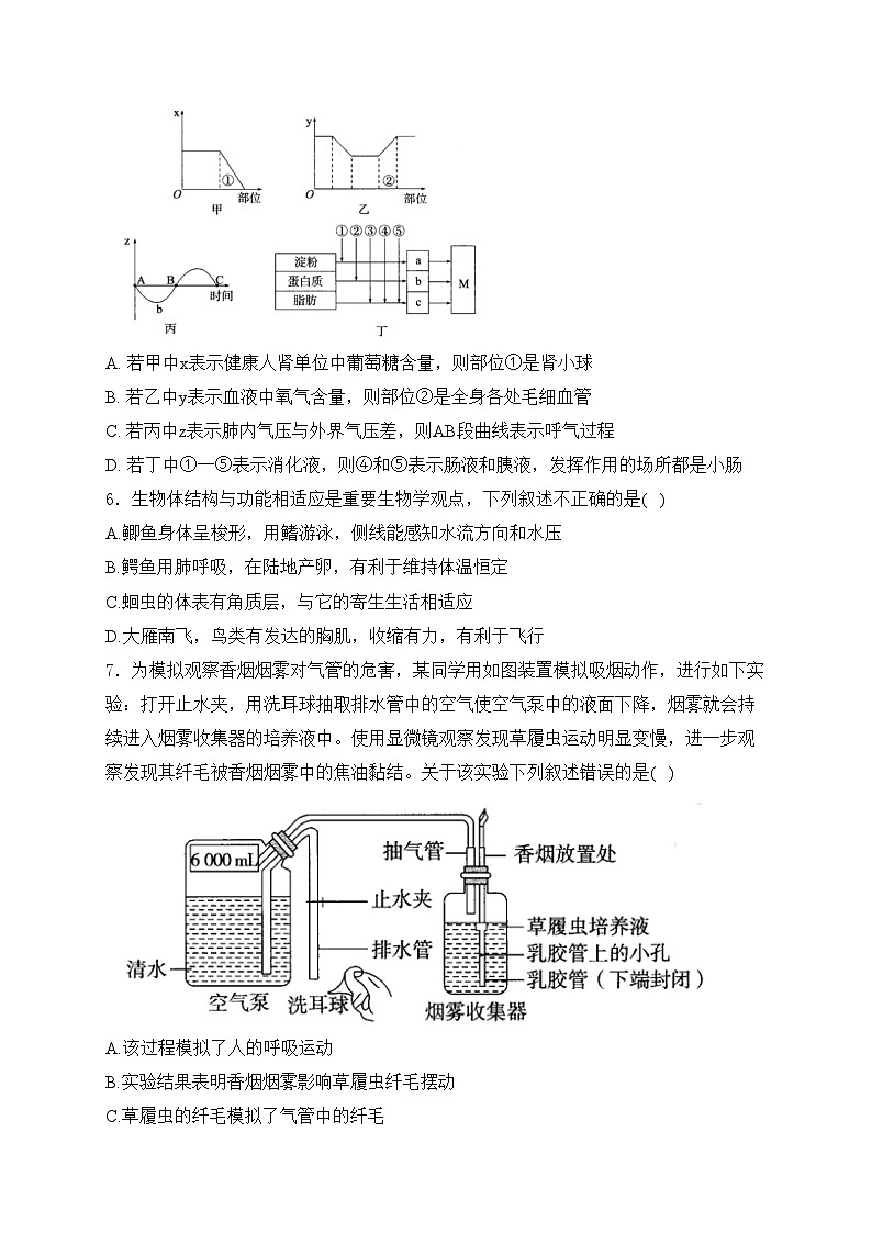 山东省菏泽市成武县2024年三模生物试卷(含答案)第3页