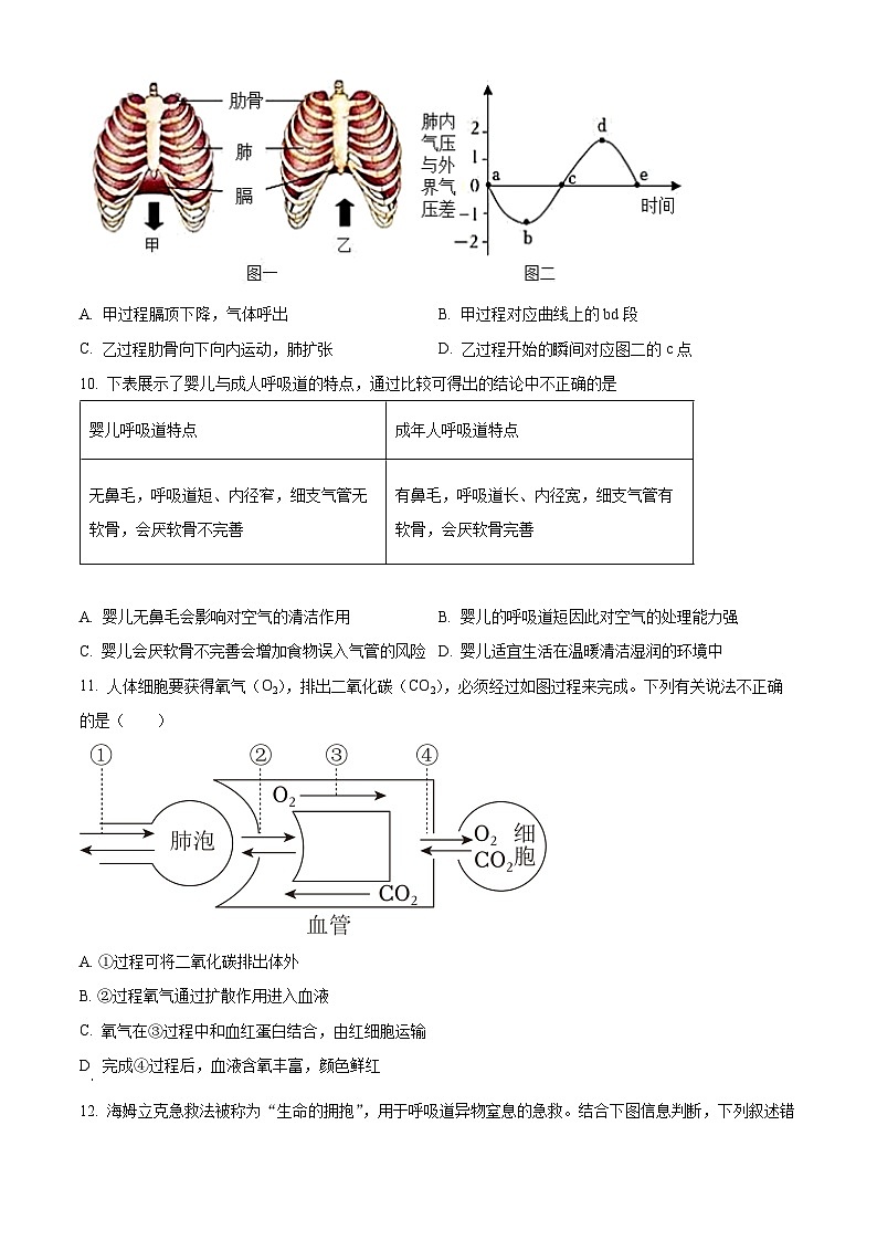 山东省青岛市崂山区2023-2024学年七年级下学期期末生物学试题（原卷版）03