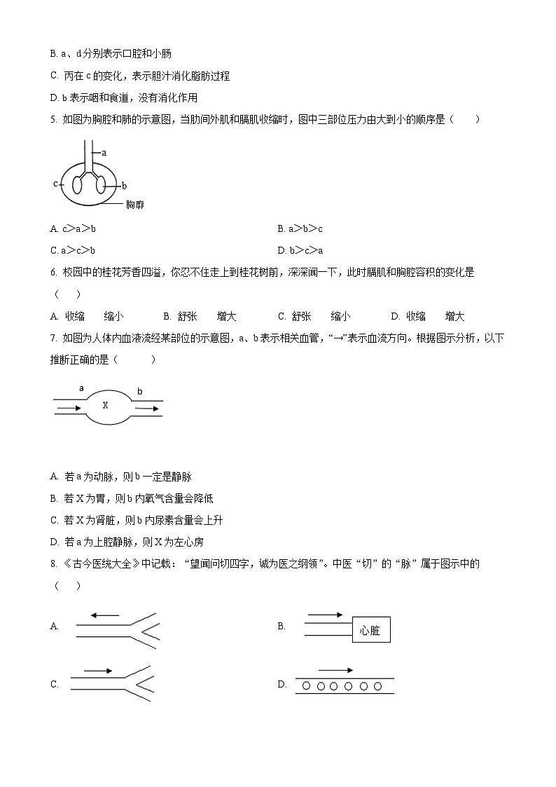 山西省临汾市侯马市2023-2024学年七年级下学期期末生物学试题（原卷版）第2页