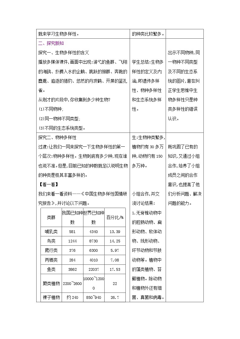 2024秋苏教版初中生物八年级上册15.1生物多样性（表格式 教案）02