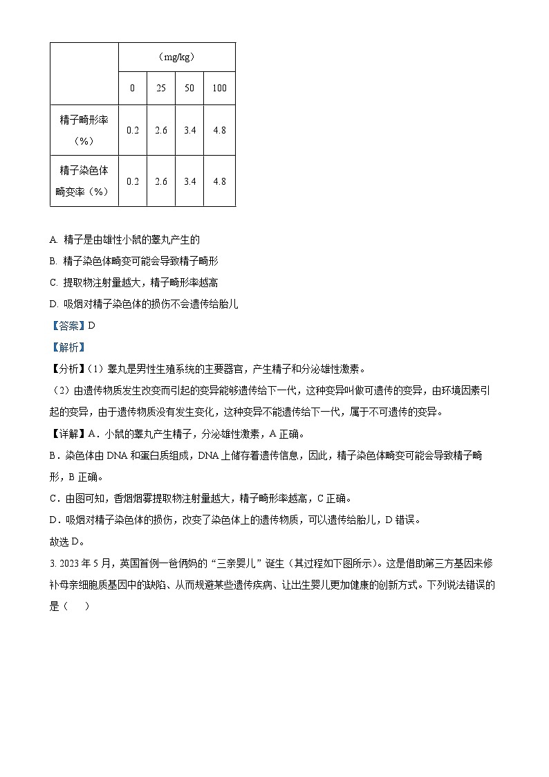 广东省深圳市罗湖区2023-2024学年七年级下学期期末生物学试题（解析版）第2页