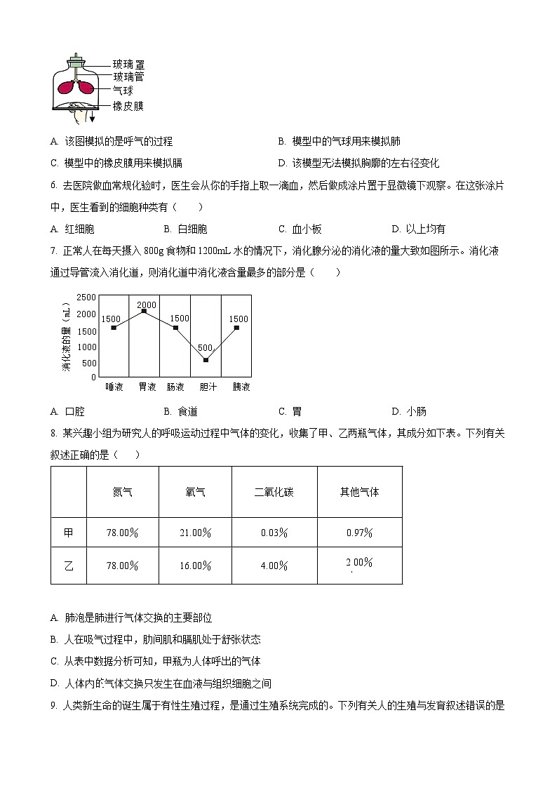 山东省聊城市临清市2023-2024学年七年级下学期期中生物学试题（原卷版）第2页