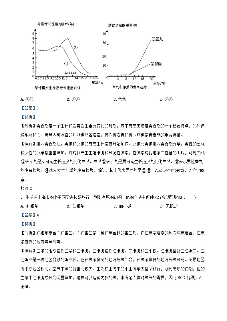 山东省聊城市临清市2023-2024学年七年级下学期期中生物学试题（解析版）第2页