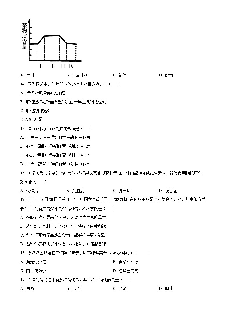 山东省菏泽市郓城县2023-2024学年七年级下学期期中生物学试题（原卷版）03