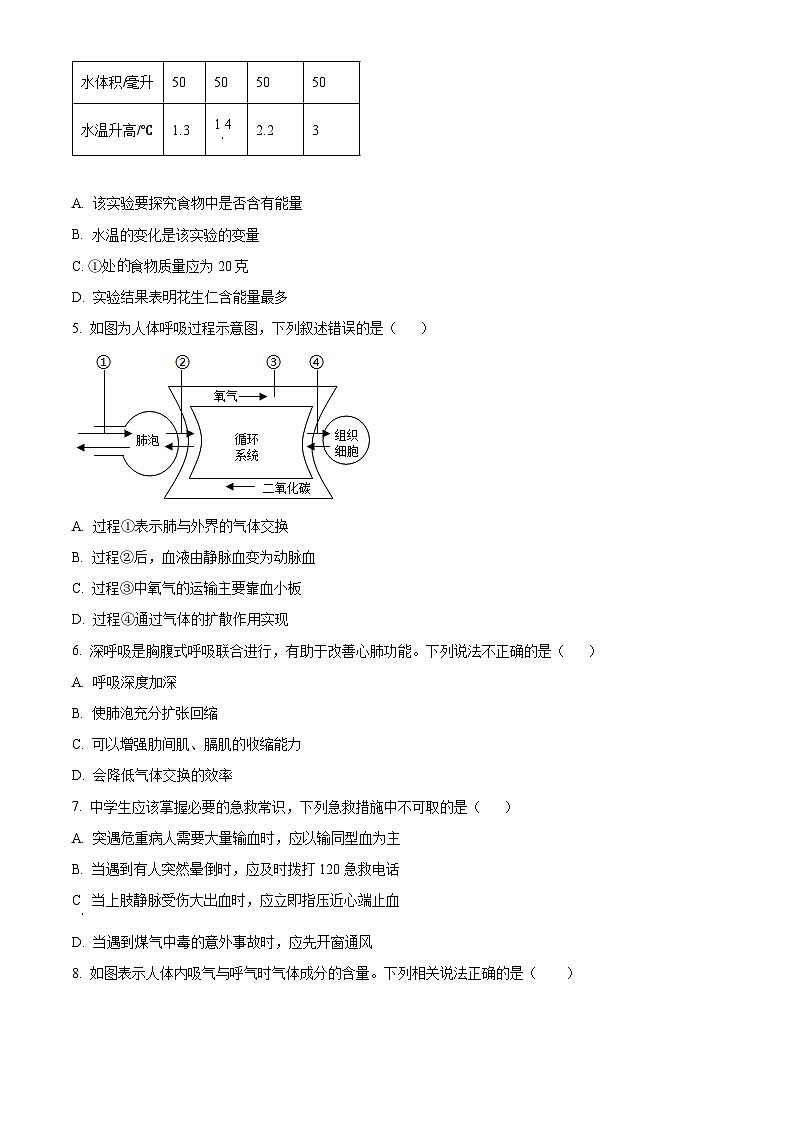 山东省菏泽市曹县2023-2024学年七年级下学期期中生物学试题（原卷版）02