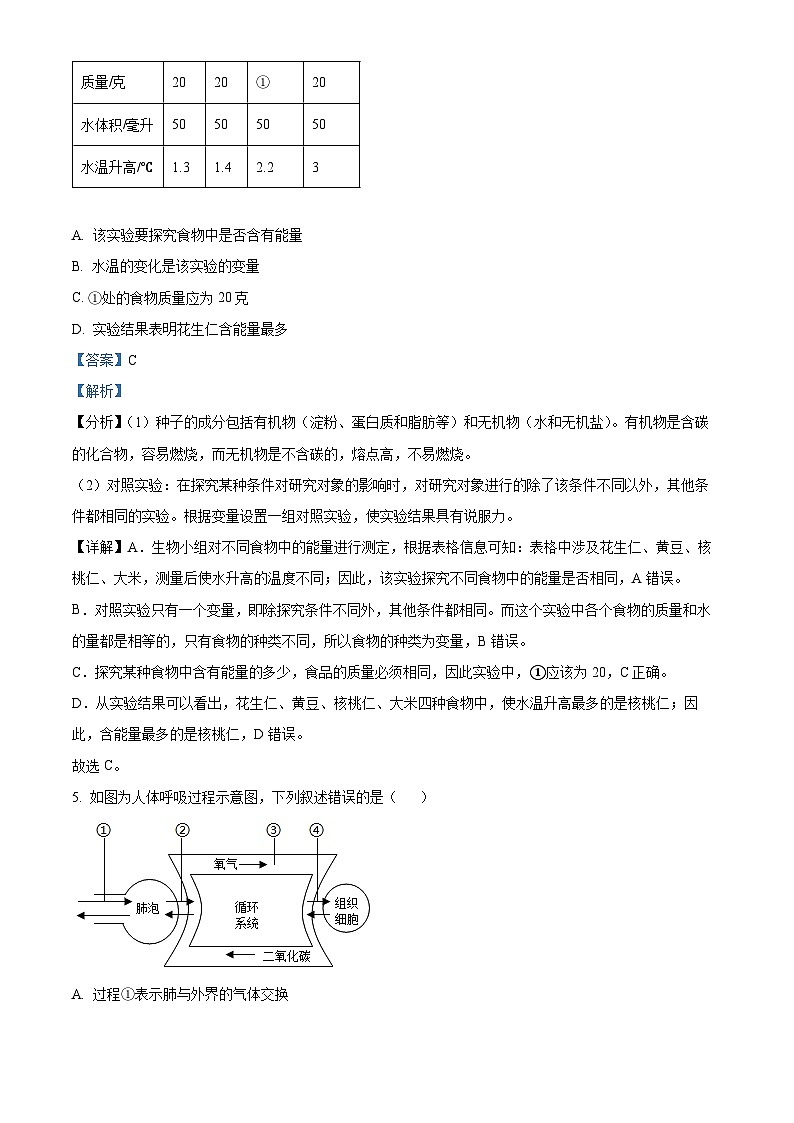 山东省菏泽市曹县2023-2024学年七年级下学期期中生物学试题（解析版）03