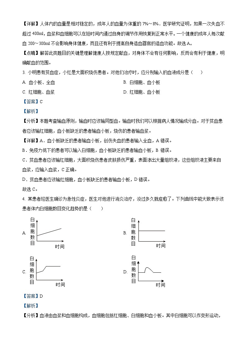 辽宁省沈阳市康平县2023-2024学年七年级下学期期中生物学试题（解析版）02