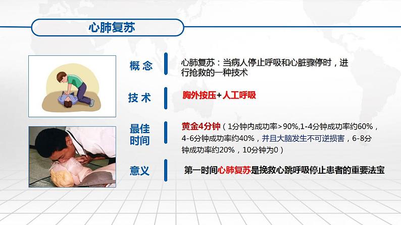 生物沪教版八年级上册 生命科学 3.3.医药常识和医疗技术（急救知识培训）课件04