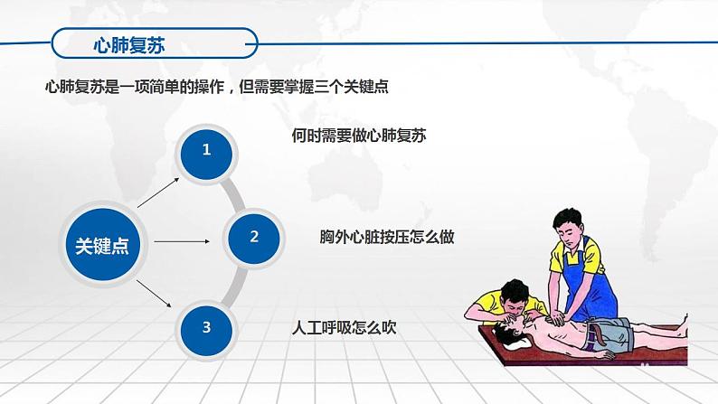 生物沪教版八年级上册 生命科学 3.3.医药常识和医疗技术（急救知识培训）课件05