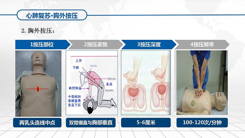 生物沪教版八年级上册 生命科学 3.3.医药常识和医疗技术（急救知识培训）课件07