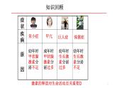 生物沪教版八年级上册 生命科学 2.2  激素的释放是怎样控制的 课件