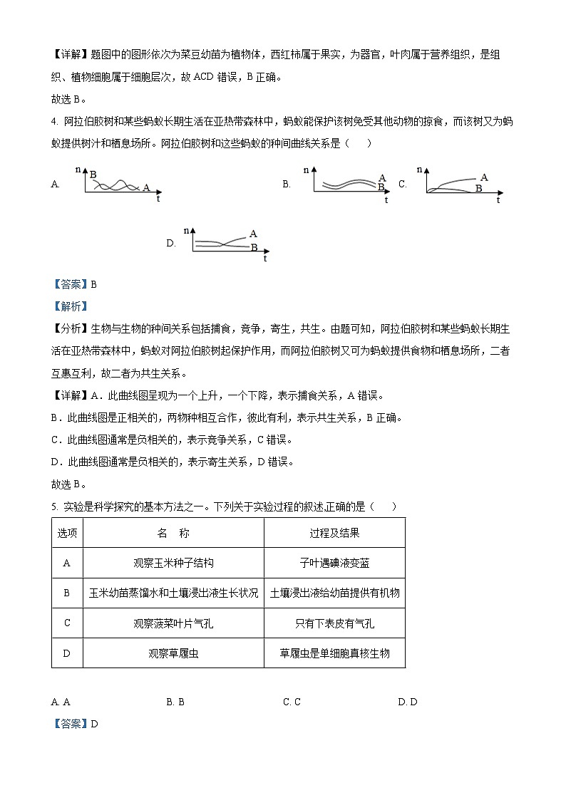 2024年陕西省西安市爱知中学八年级中考生物模拟试题（解析版）第3页