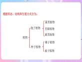 苏教版生物八上 5.14.1《五彩缤纷的植物世界》课件+学案+练习（原卷版+解析卷）