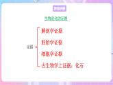 苏教版生物八上 5.16.2《生物进化的历程》课件+学案+练习（原卷版+解析卷）