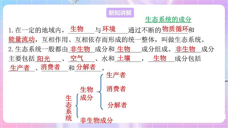 苏教版生物八上 7.19.1《生态系统的组成》课件+学案+练习（原卷版+解析卷）04