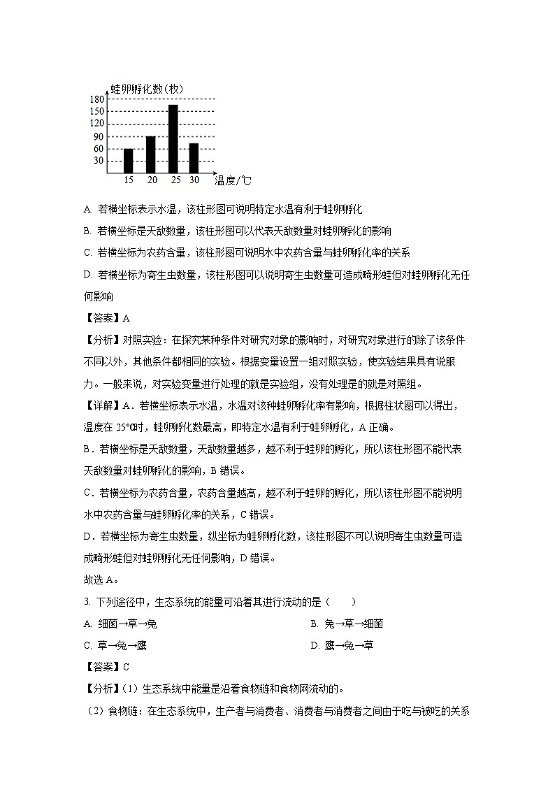 [生物]广东省茂名市高州市部分学校联考第2023-2024学年八年级下学期5月月考试题(解析版)02
