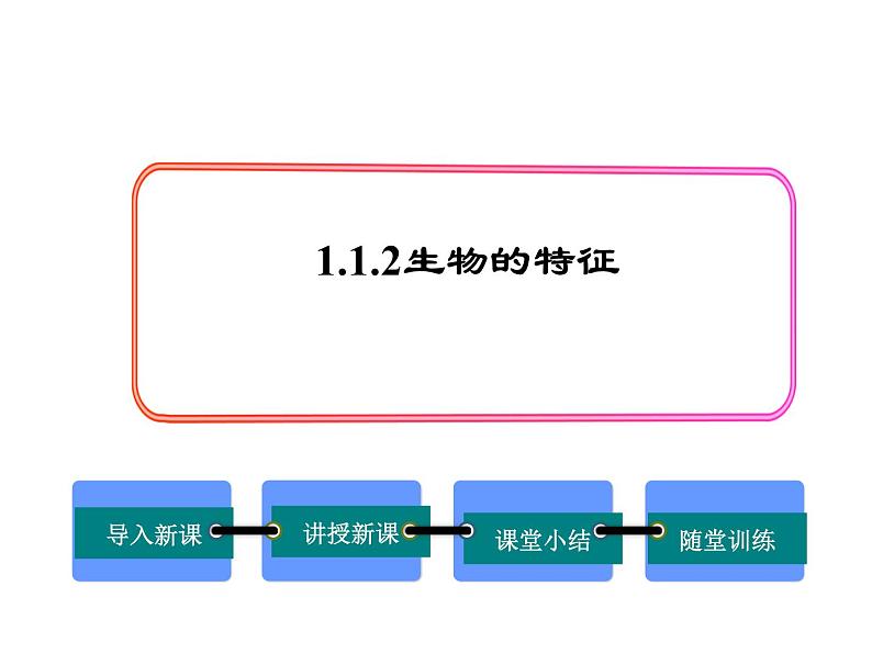 2024人教版生物七年级上册1.1.2《生物的特征》+教学设计+教案+课件+练习题及答案01