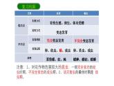 人教版生物八年级下册7.1.3《两栖动物的生殖和发育》课件