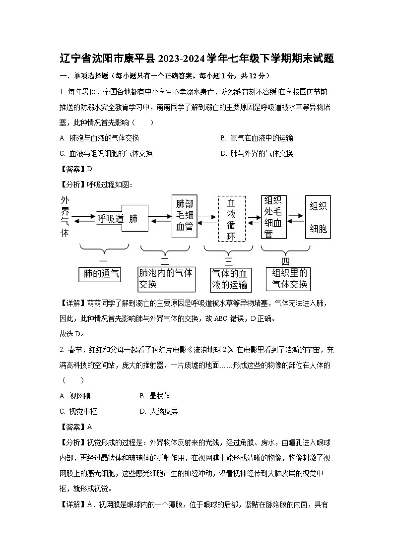 [生物][期末]辽宁省沈阳市康平县2023-2024学年七年级下学期期末试题(解析版)第1页