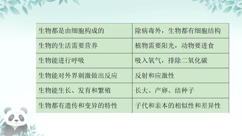 人教版生物七年级上册1.1.2《生物的特征》课件06