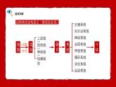 人教版生物（2024）七年级上册第一单元 生物和细胞 第三章 从细胞到生物体 第三节 植物体的结构层次 课件