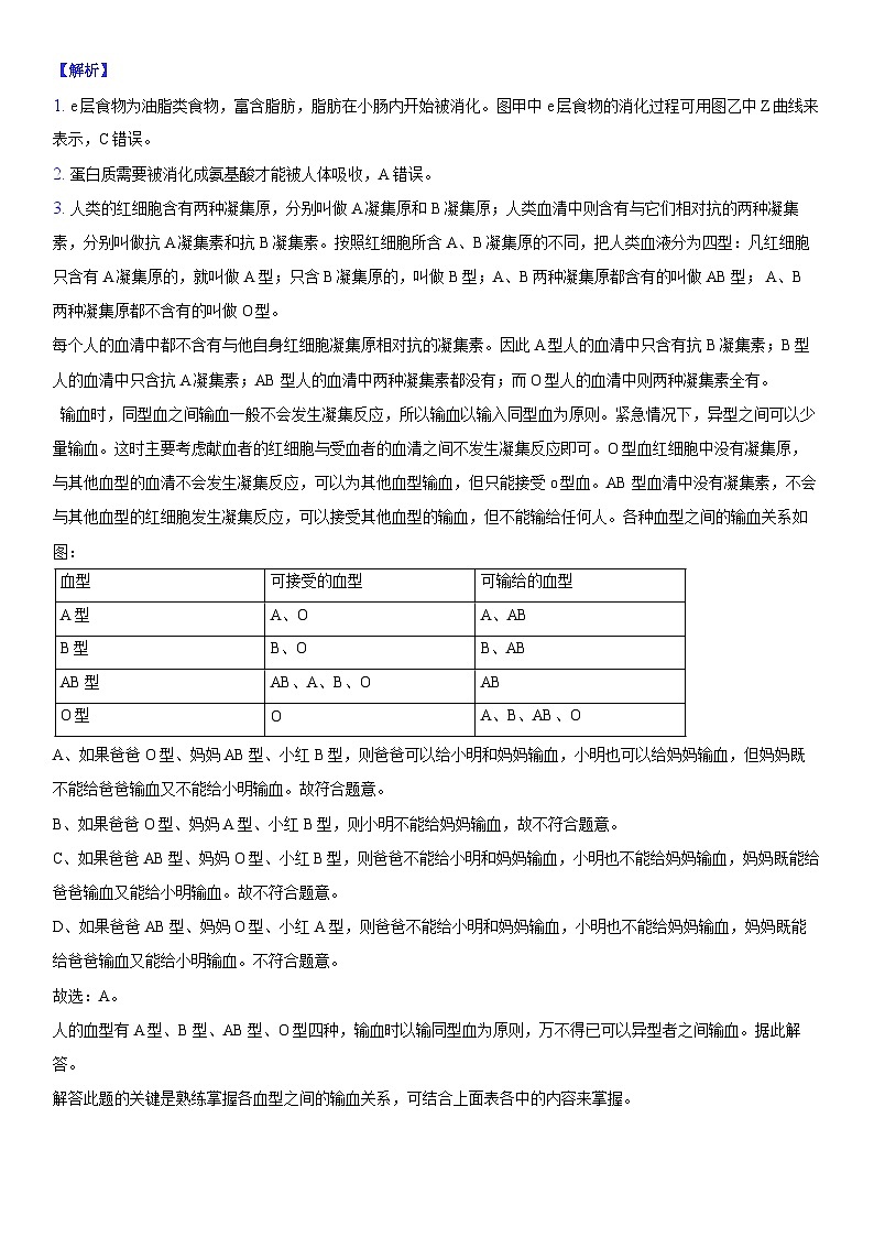 河北省石家庄市第三十八中学2023-2024学年七年级下学期期中考试生物试题02