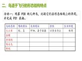 人教版生物八年级上册5.1.6《鸟》课件