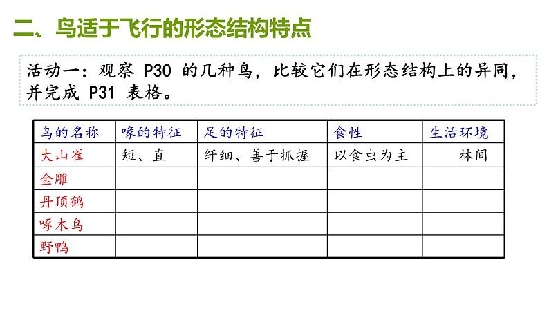 人教版生物八年级上册5.1.6《鸟》课件第5页