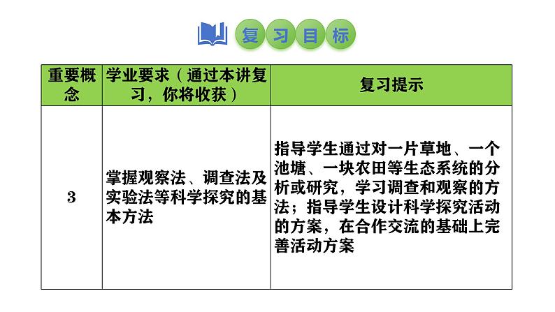 2025中考生物一轮复习课件 第1讲 生物及生物与环境的关系课件03