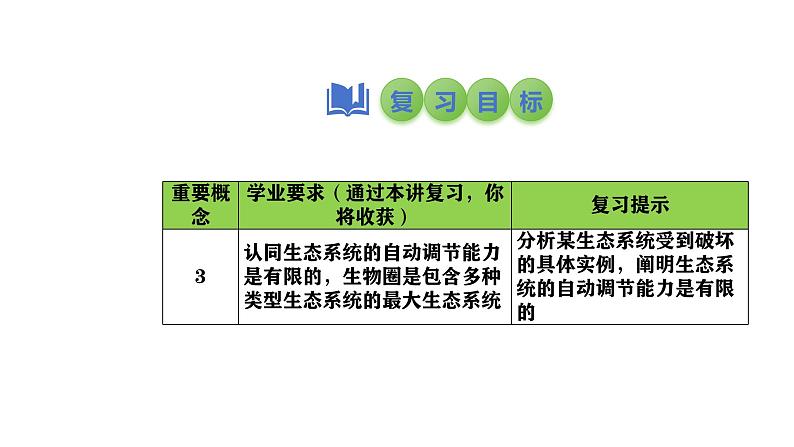 2025中考生物一轮复习课件 第2讲 生态系统课件第3页