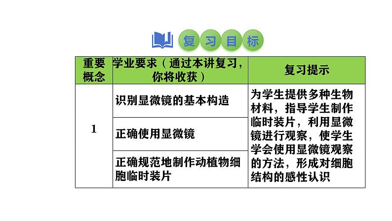 2025中考生物一轮复习课件 第3讲 显微镜的使用及临时装片的制作课件第2页