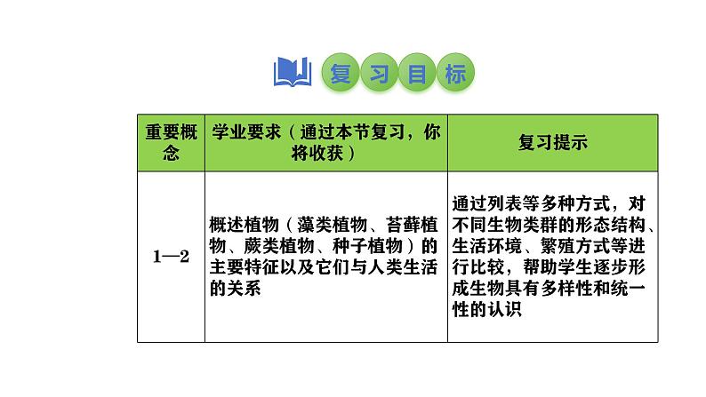 2025中考生物一轮复习课件 第6讲 绿色植物的类群课件02